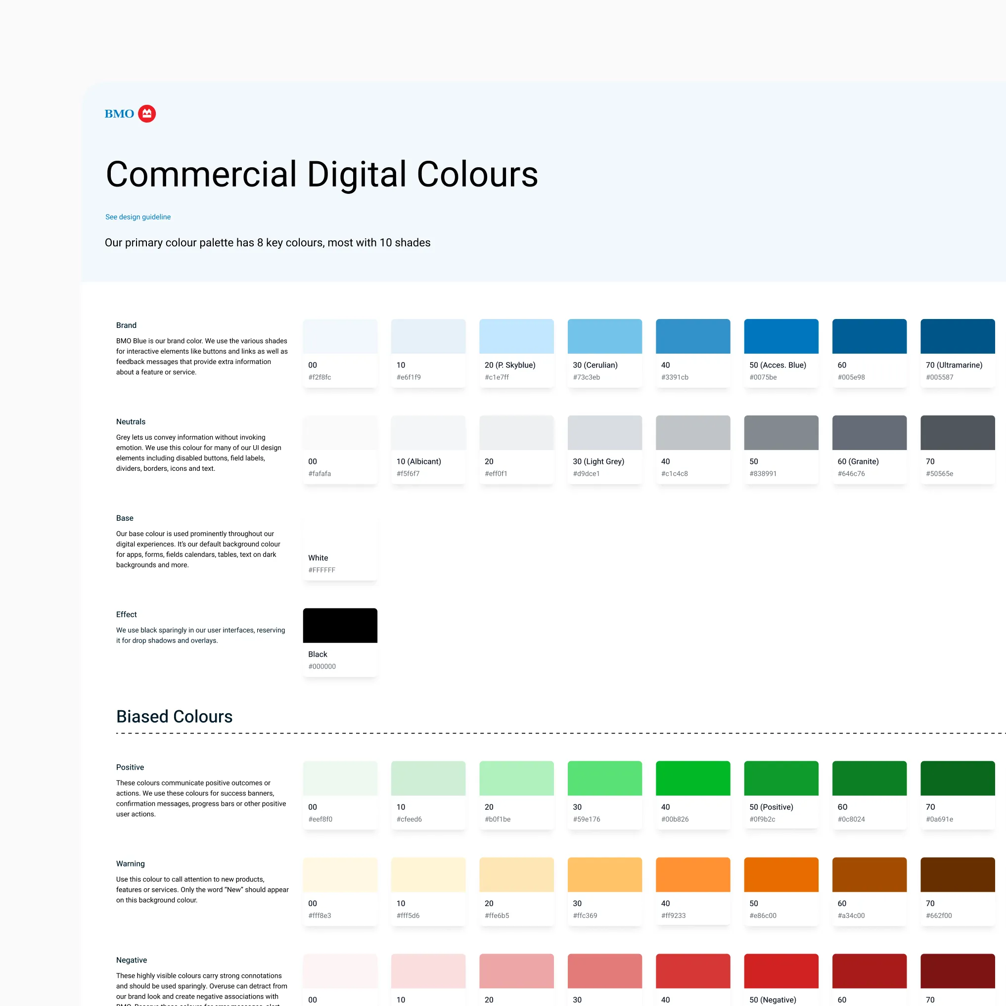 Design system BMO